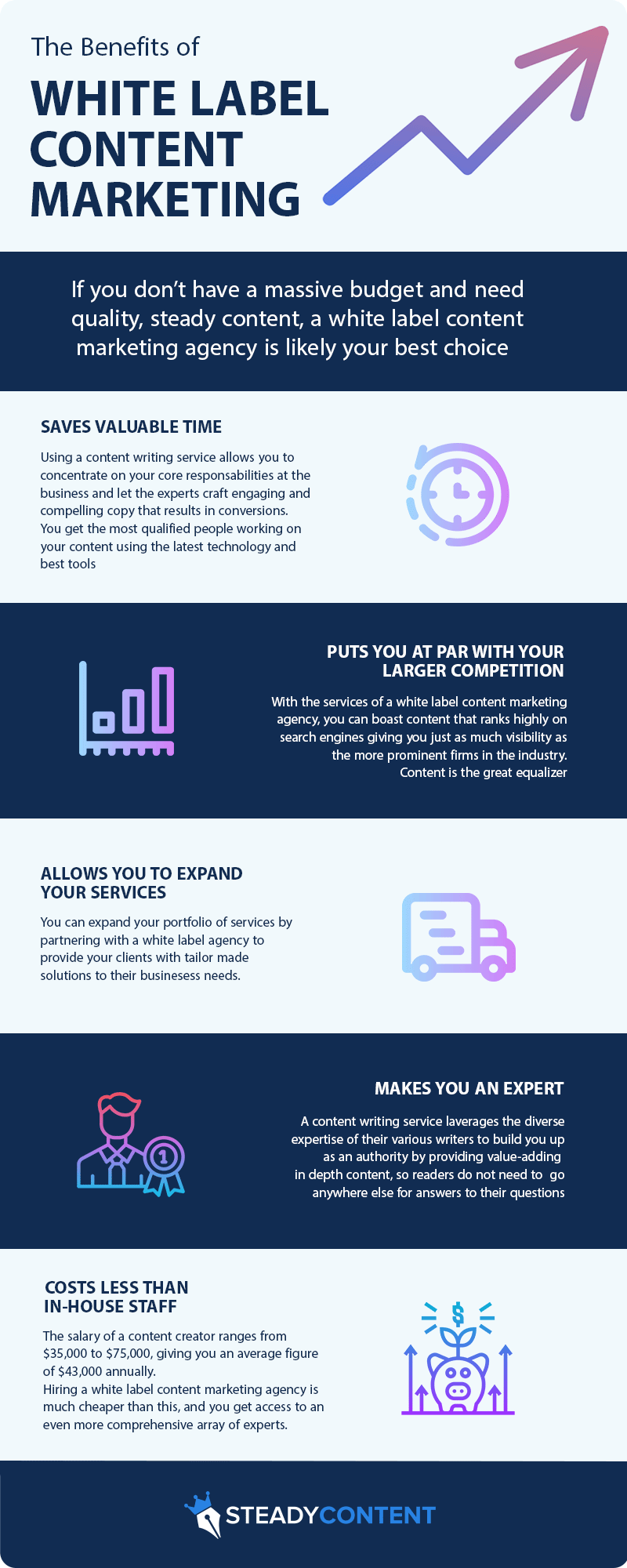 White label content marketing by SteadyContent